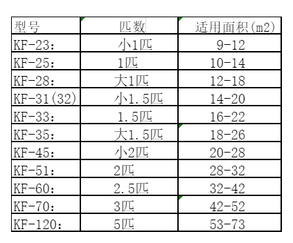 彰武空调维修